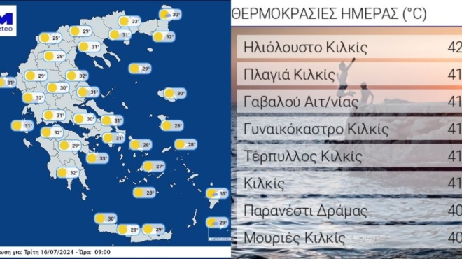 καιρός-καυτός-αύγουστος-στην-ελλάδα-206504