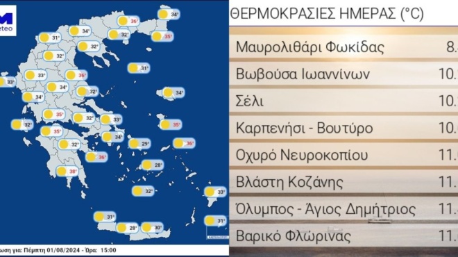 meteo-ο-ιούλιος-του-2024-ο-πιο-θερμός-σε-βόρεια-209827